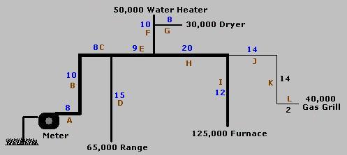natural gas pipe line sizing chart